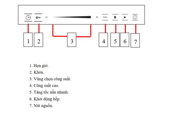 Bếp từ Ferroli Flash RD (Bo viền)